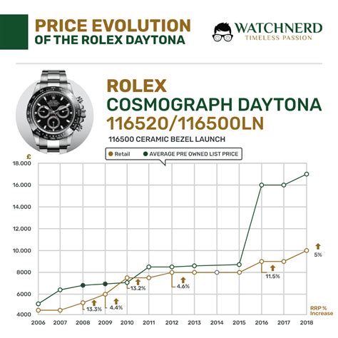 rolex preisliste 2017 pdf|rolex price increase.